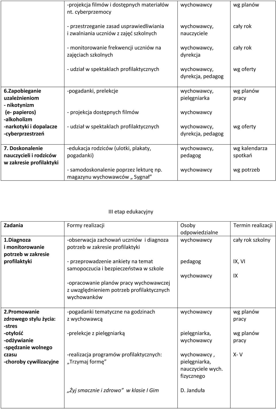 Zapobieganie uzależnieniom - nikotynizm (e- papieros) -alkoholizm -narkotyki i dopalacze -cyberprzestrzeń -pogadanki, prelekcje - projekcja dostępnych filmów,, dyrekcja, 7.