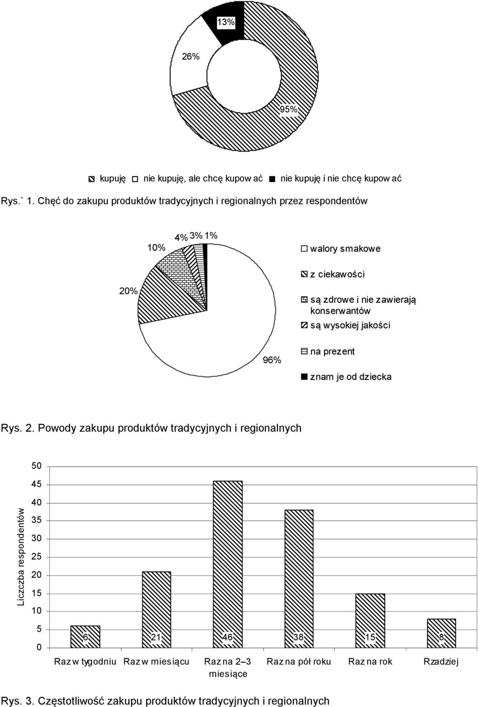 konserwantów są wysokiej jakości 96% na prezent znam je od dziecka Rys. 2.