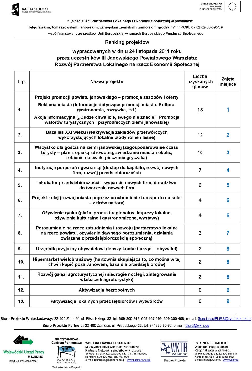 ) Akcja informacyjna ( Cudze chwalicie, swego nie znacie.