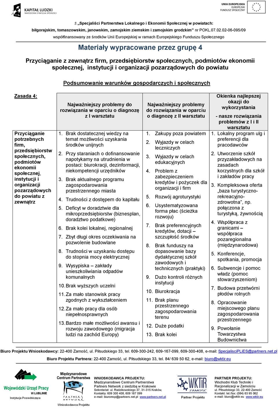 rozwiązania w oparciu o diagnozę z I warsztatu 1. Brak dostatecznej wiedzy na temat możliwości uzyskania środków unijnych 2.