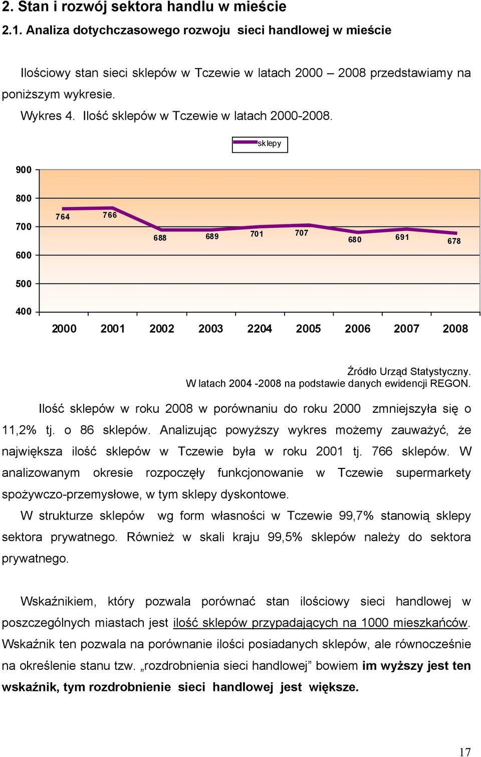 W latach 2004-2008 na podstawie danych ewidencji REGON. Ilość sklepów w roku 2008 w porównaniu do roku 2000 zmniejszyła się o 11,2% tj. o 86 sklepów.