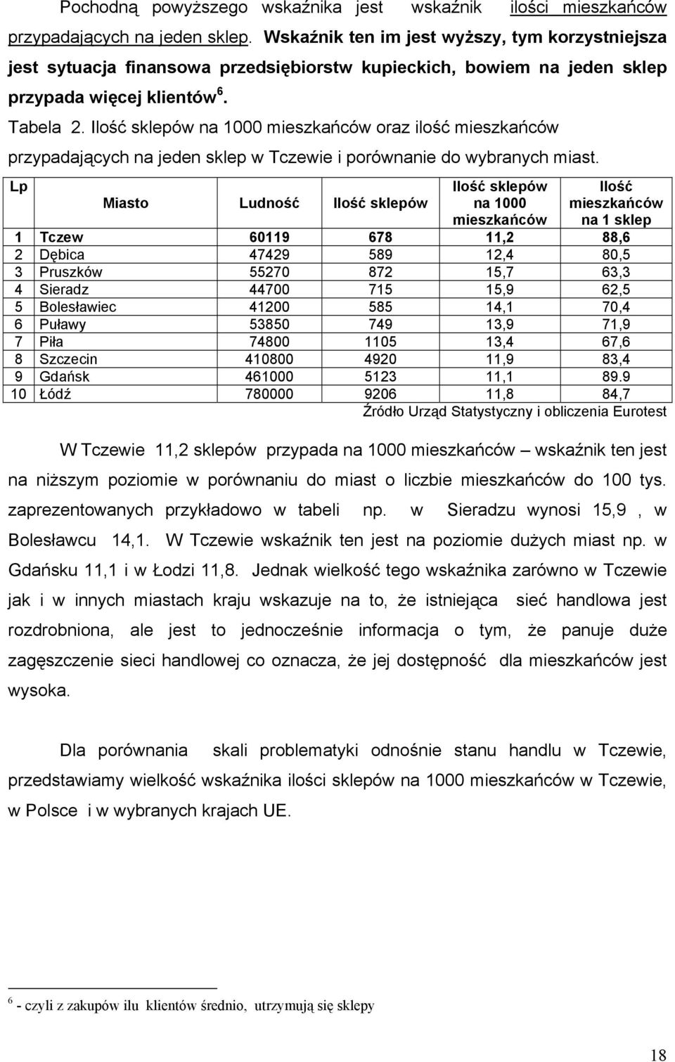 Ilość sklepów na 1000 mieszkańców oraz ilość mieszkańców przypadających na jeden sklep w Tczewie i porównanie do wybranych miast.