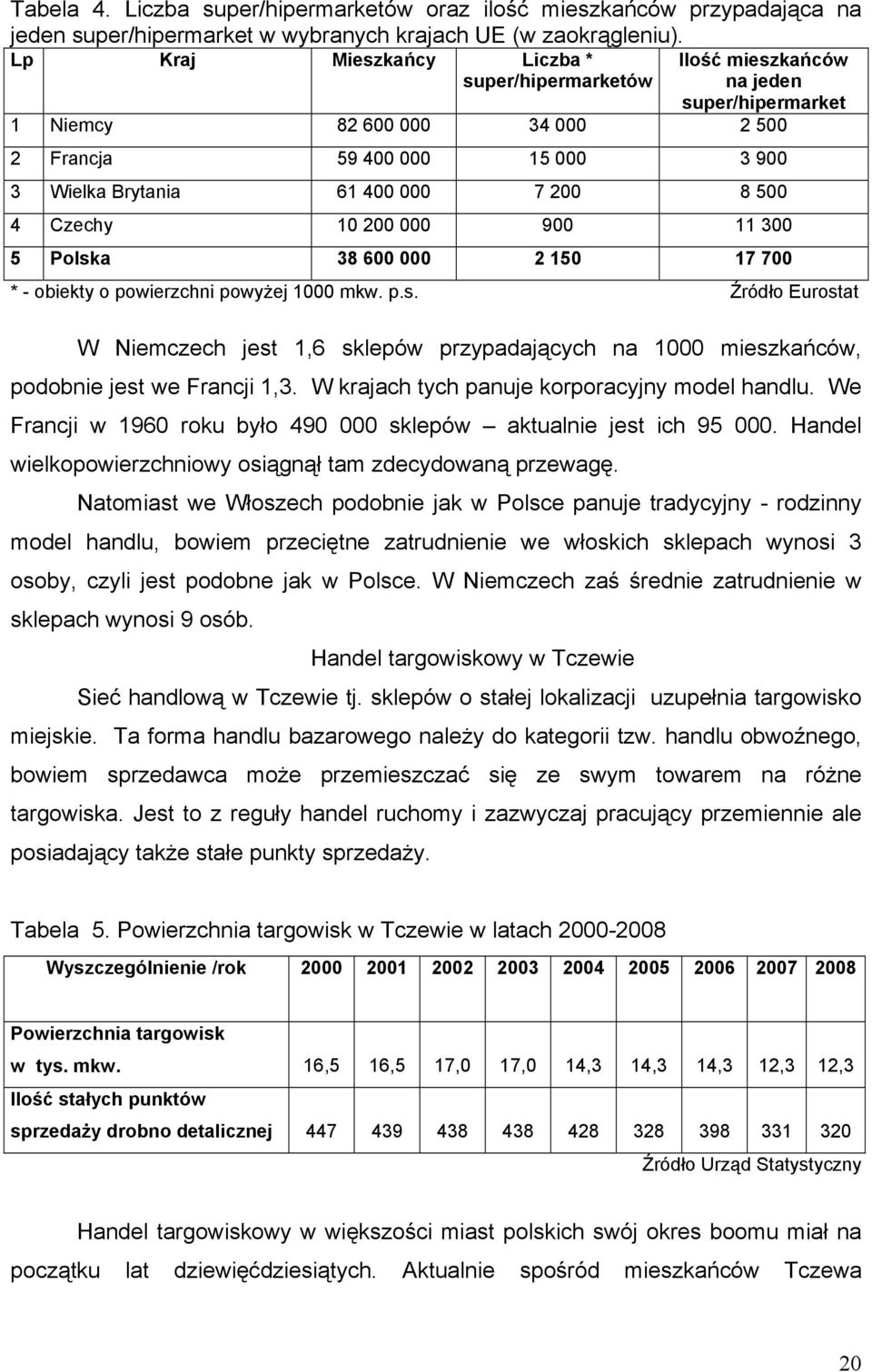 500 4 Czechy 10 200 000 900 11 300 5 Polska 38 600 000 2 150 17 700 * - obiekty o powierzchni powyżej 1000 mkw. p.s. Źródło Eurostat W Niemczech jest 1,6 sklepów przypadających na 1000 mieszkańców, podobnie jest we Francji 1,3.