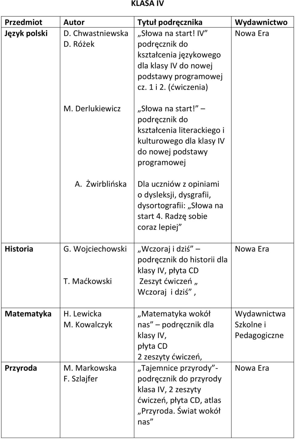 Żwirblińska Dla uczniów z opiniami o dysleksji, dysgrafii, dysortografii: Słowa na start 4. Radzę sobie coraz lepiej Historia G. Wojciechowski T.