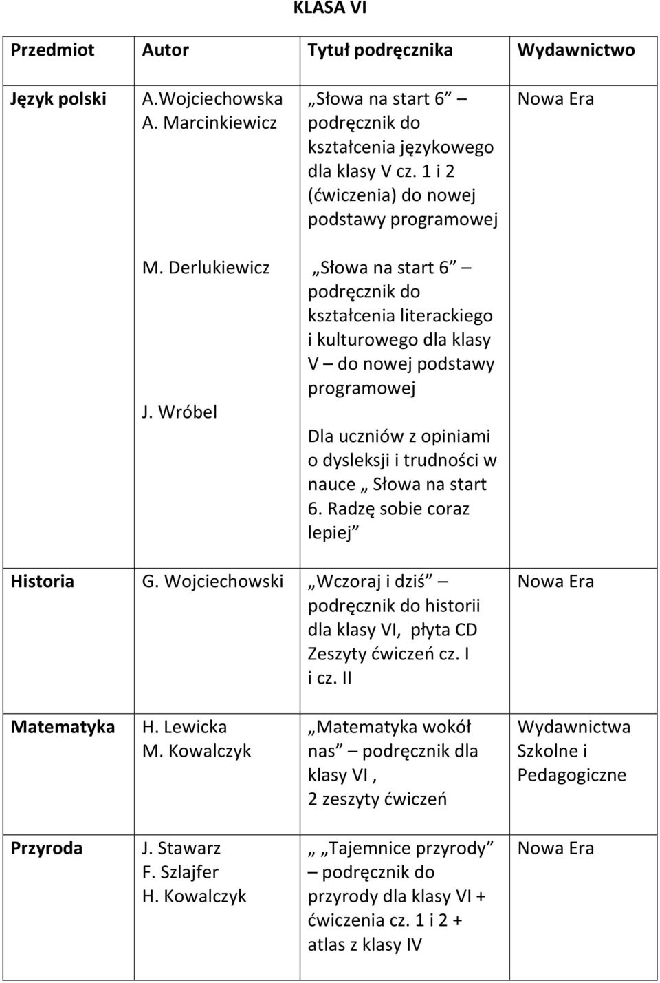 Wróbel Słowa na start 6 kształcenia literackiego i kulturowego dla klasy V do nowej podstawy programowej Dla uczniów z opiniami o dysleksji i trudności w nauce Słowa na start 6.