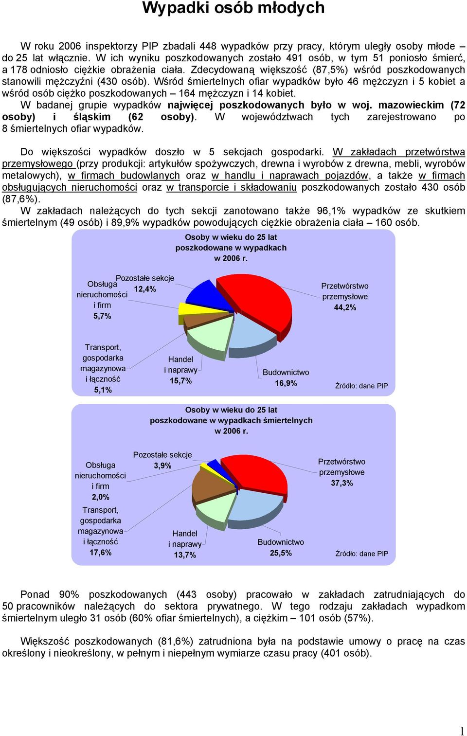 Wśród śmiertelnych ofiar wypadków było 46 mężczyzn i 5 kobiet a wśród osób ciężko poszkodowanych 164 mężczyzn i 14 kobiet. W badanej grupie wypadków najwięcej poszkodowanych było w woj.