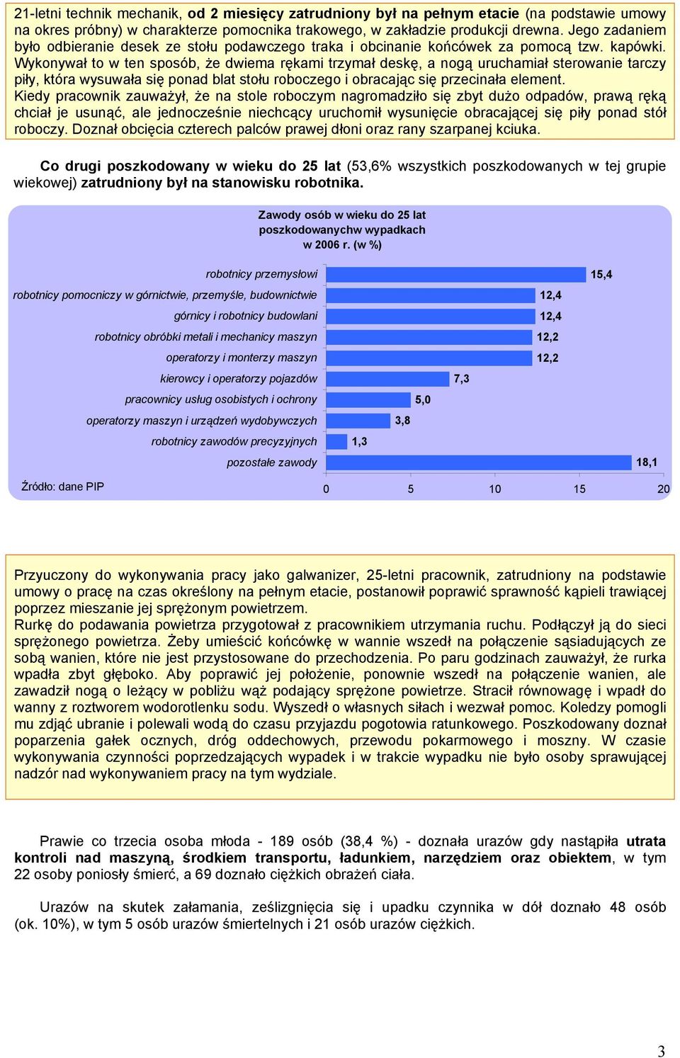 Wykonywał to w ten sposób, że dwiema rękami trzymał deskę, a nogą uruchamiał sterowanie tarczy piły, która wysuwała się ponad blat stołu roboczego i obracając się przecinała element.