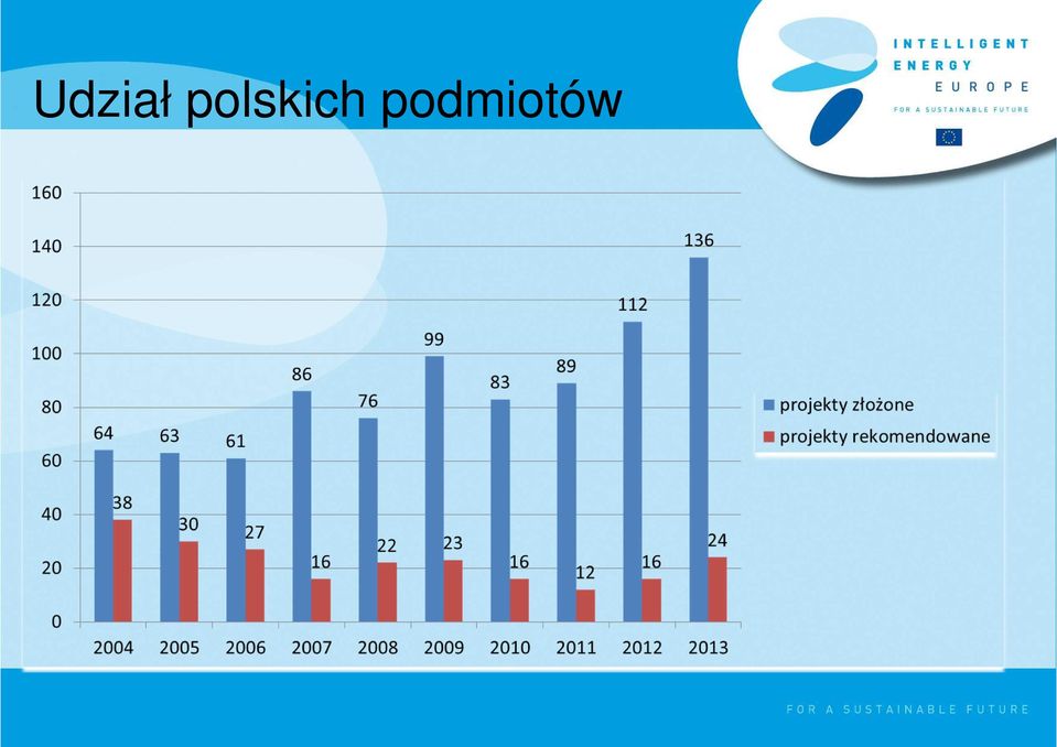 podmiotów