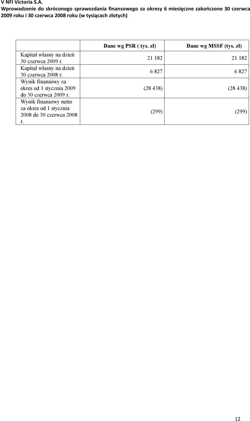 Wynik finansowy za okres od 1 stycznia 2009 do 30 czerwca 2009 r.