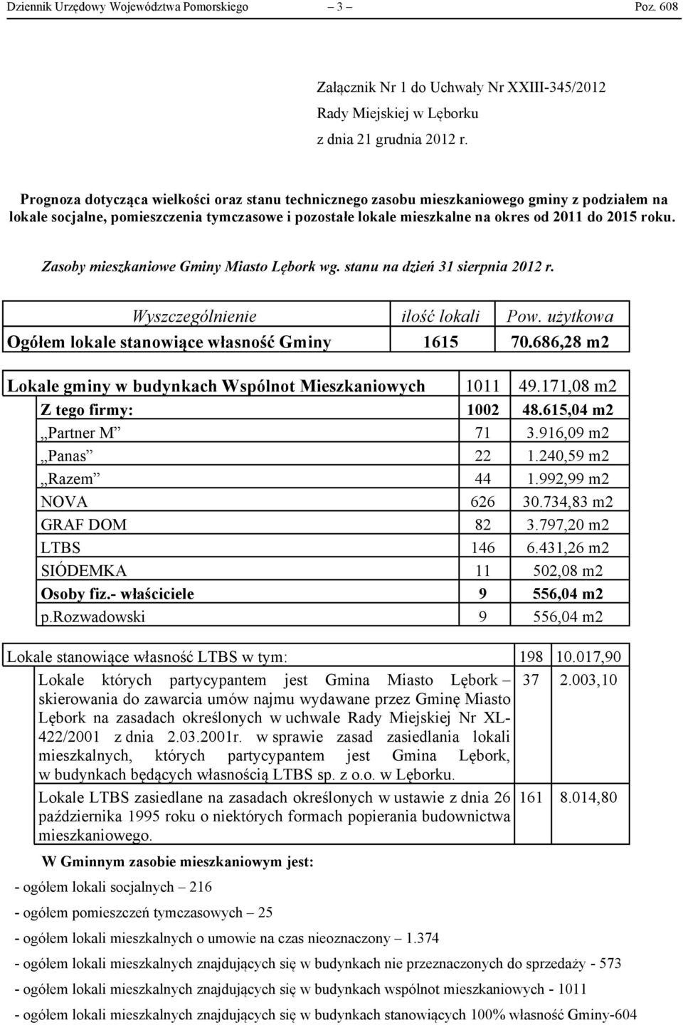 Zasoby mieszkaniowe Gminy Miasto Lębork wg. stanu na dzień 31 sierpnia 2012 r. Wyszczególnienie ilość lokali Pow. użytkowa Ogółem lokale stanowiące własność Gminy 1615 70.