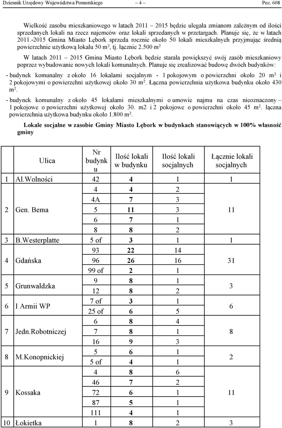 Planuje się, że w latach 2011.-2015 Gmina Miasto Lębork sprzeda rocznie około 50 lokali mieszkalnych przyjmując średnią powierzchnie użytkową lokalu 50 m 2, tj. łącznie 2.