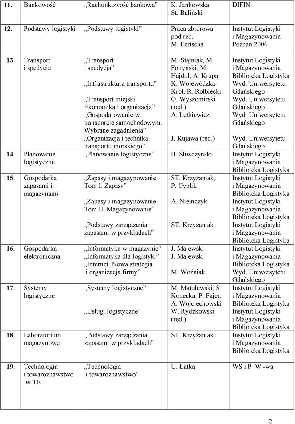 Laboratorium magazynowe Transport i spedycja Infrastruktura transportu Transport miejski. Ekonomika i organizacja Gospodarowanie w transporcie samochodowym.