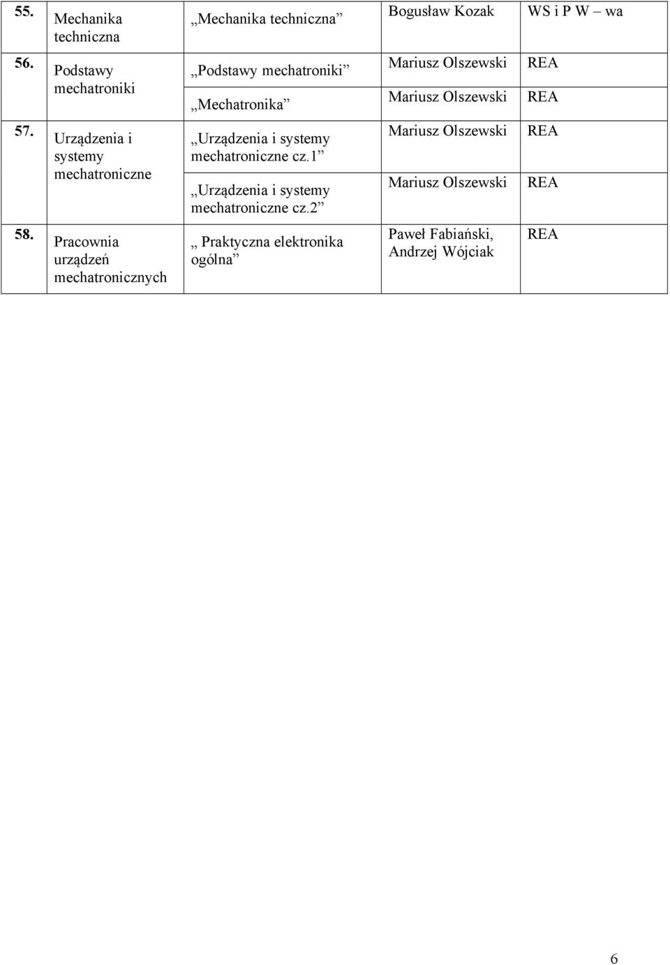 Urządzenia i systemy mechatroniczne Urządzenia i systemy mechatroniczne cz.