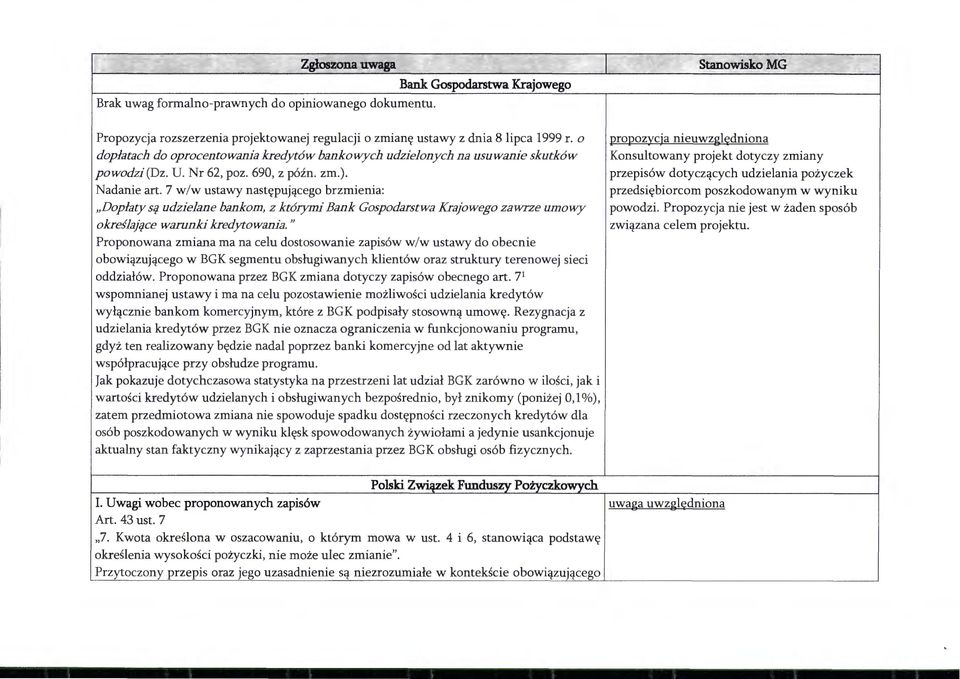 7 w/w ustawy następującego brzmienia: _, Dopłaty S<J udzielane bankom, z którymi Bank Gospodarstwa Krajowego zawrze umowy określajqce warunici kredytowania.