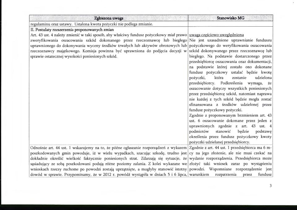 uzasadnione uprawnianie funduszu uprawnionego do dokonywania wyceny środków trwałych lub aktywów obrotowych lub pożyczkowego do weryfikowania oszacowania rzeczoznawcy majątkowego.