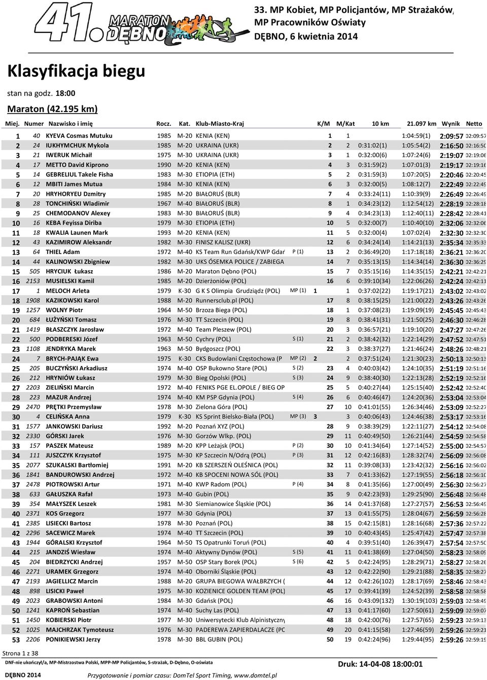 097 km Wynik Netto 1 40 KYEVA Cosmas Mutuku 1985 M-20 KENIA (KEN) 1 1 1:04:59(1) 2:09:57 02:09:57 2 24 IUKHYMCHUK Mykola 1985 M-20 UKRAINA (UKR) 2 2 0:31:02(1) 1:05:54(2) 2:16:50 02:16:50 3 21 IWERUK