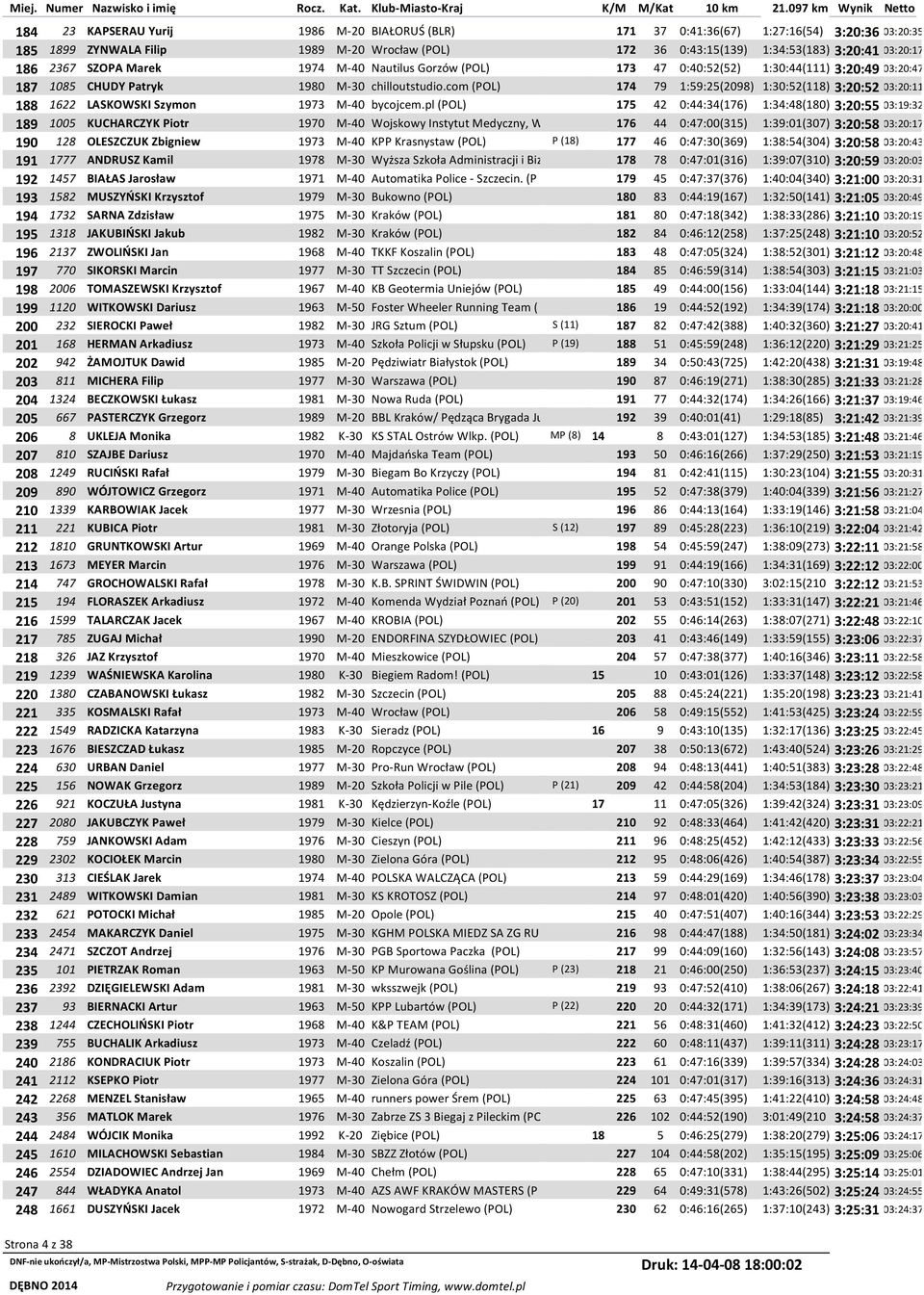 com (POL) 174 79 1:59:25(2098) 1:30:52(118) 3:20:52 03:20:11 188 1622 LASKOWSKI Szymon 1973 M-40 bycojcem.