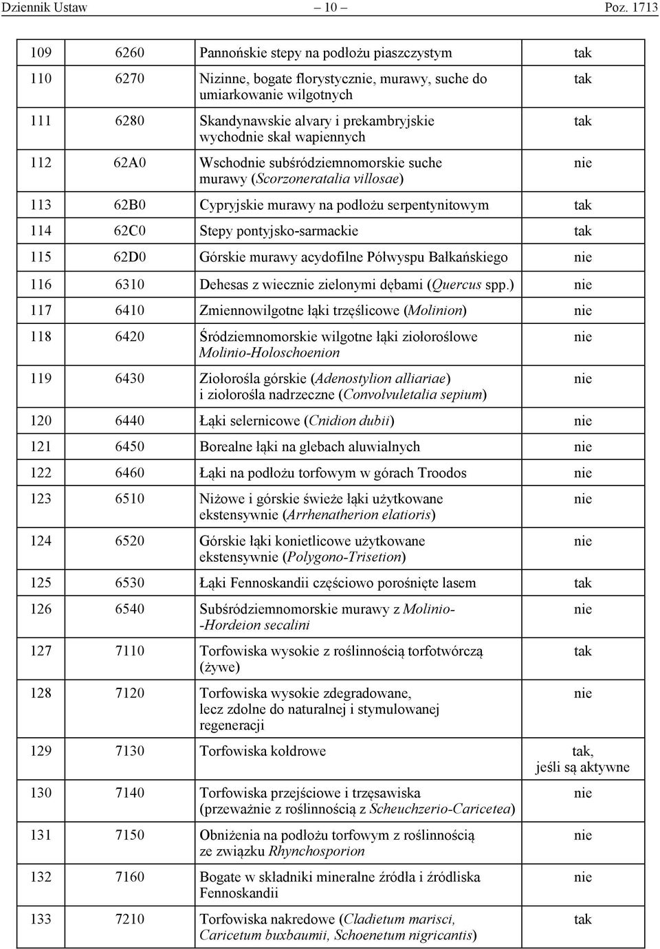 112 62A0 Wschod subśródziemnomorskie suche murawy (Scorzoneratalia villosae) 113 62B0 Cypryjskie murawy na podłożu serpentynitowym 114 62C0 Stepy pontyjsko-sarmackie 115 62D0 Górskie murawy