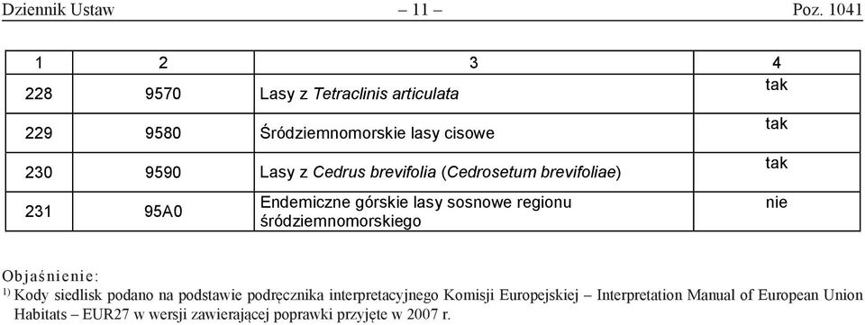 Cedrus brevifolia (Cedrosetum brevifoliae) 231 95A0 Endemiczne górskie lasy sosnowe regionu