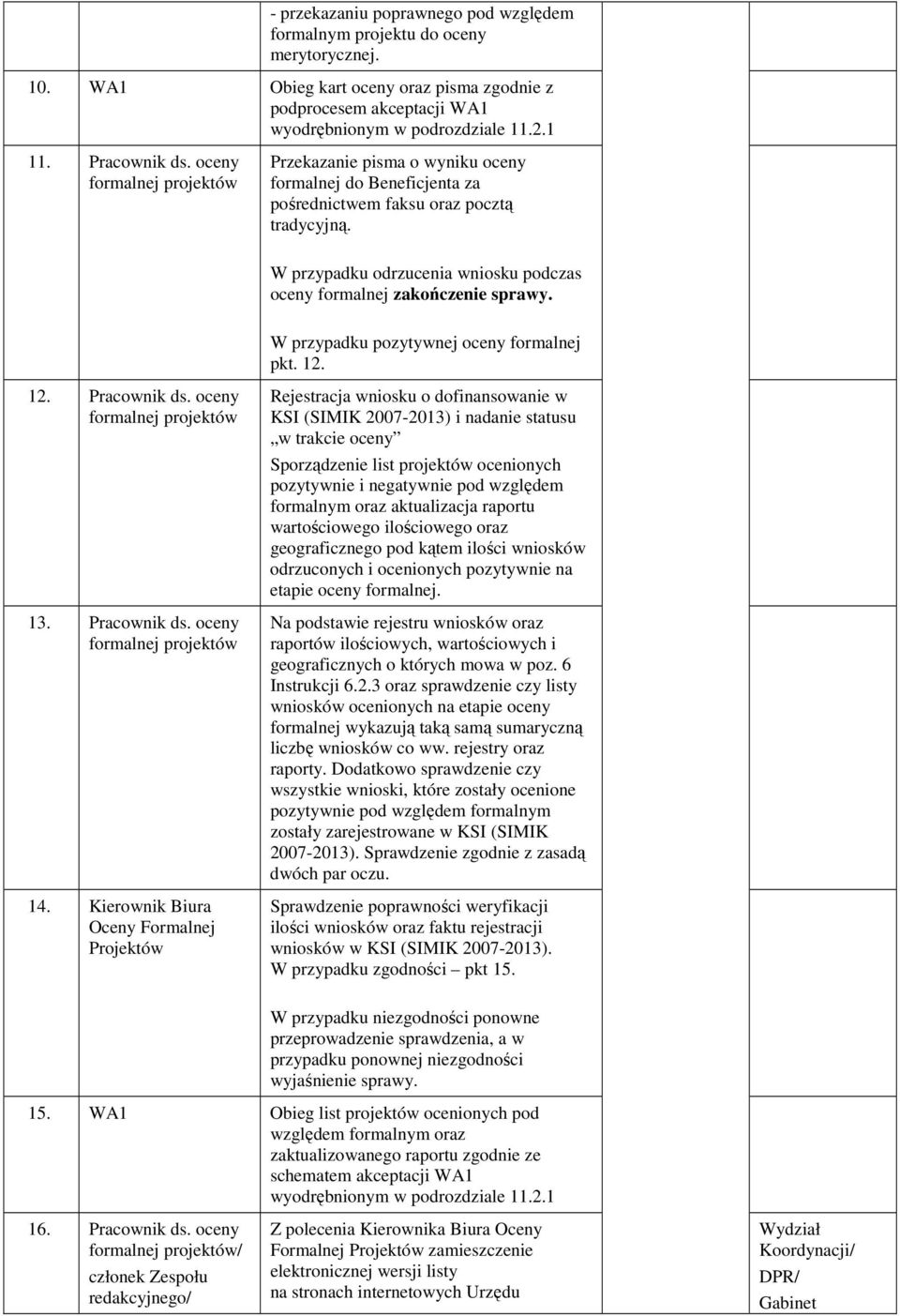 W przypadku odrzucenia wniosku podczas oceny formalnej zakończenie sprawy. W przypadku pozytywnej oceny formalnej pkt. 12. 12. Pracownik ds. oceny formalnej 13. Pracownik ds. oceny formalnej 14.