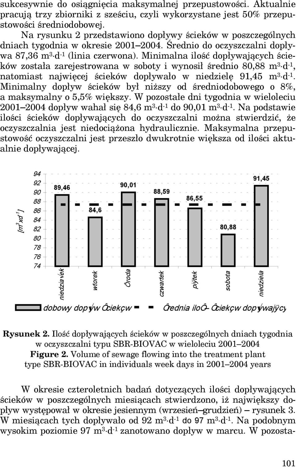 Minimalna ilość dopływających ścieków została zarejestrowana w soboty i wynosił średnio 80,88 m 3 d -1, natomiast najwięcej ścieków dopływało w niedzielę 91,45 m 3 d -1.