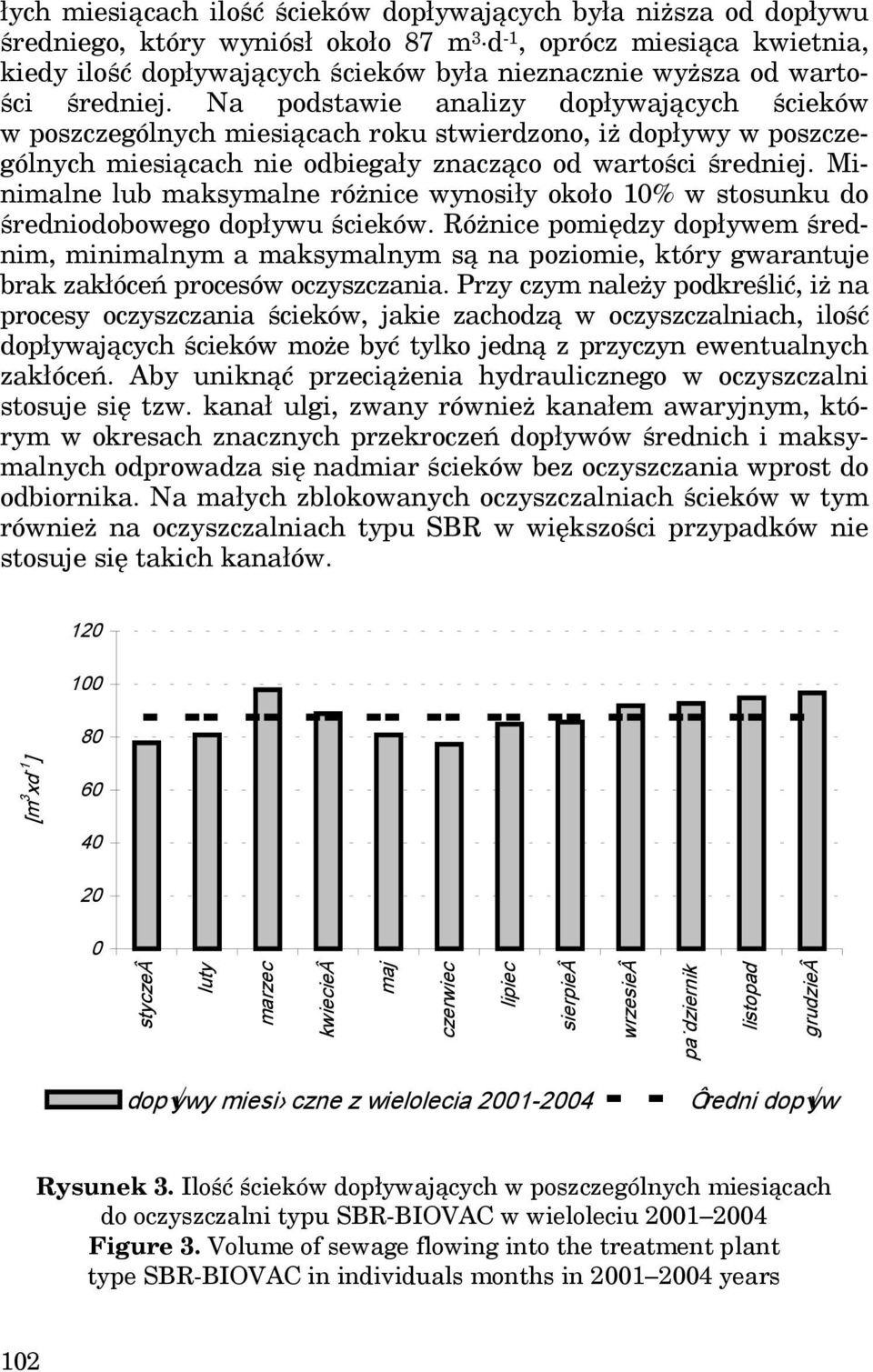 Minimalne lub maksymalne różnice wynosiły około 10% w stosunku do średniodobowego dopływu ścieków.