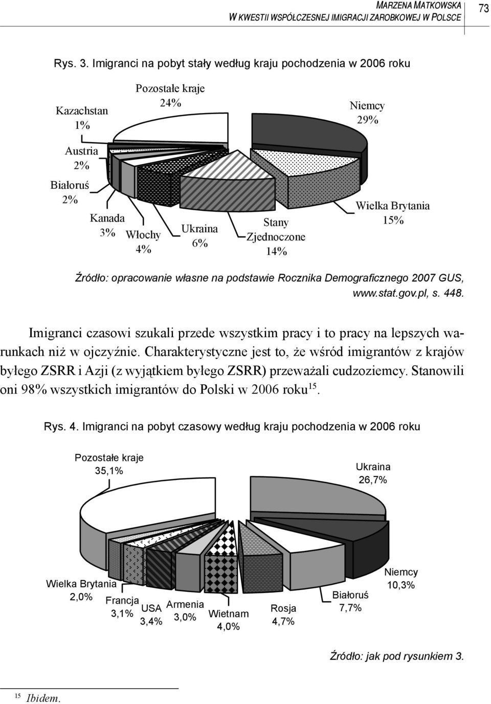 15% Źródło: opracowanie własne na podstawie Rocznika Demografi cznego 2007 GUS, www.stat.gov.pl, s. 448.