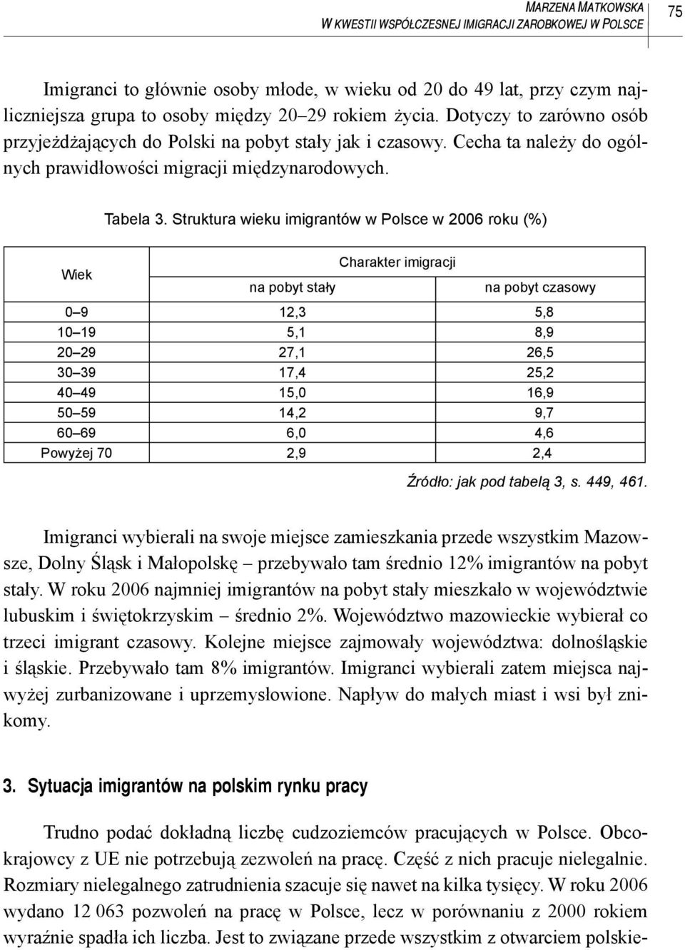 Struktura wieku imigrantów w Polsce w 2006 roku (%) Charakter imigracji Wiek na pobyt stały na pobyt czasowy 0 9 12,3 5,8 10 19 5,1 8,9 20 29 27,1 26,5 30 39 17,4 25,2 40 49 15,0 16,9 50 59 14,2 9,7