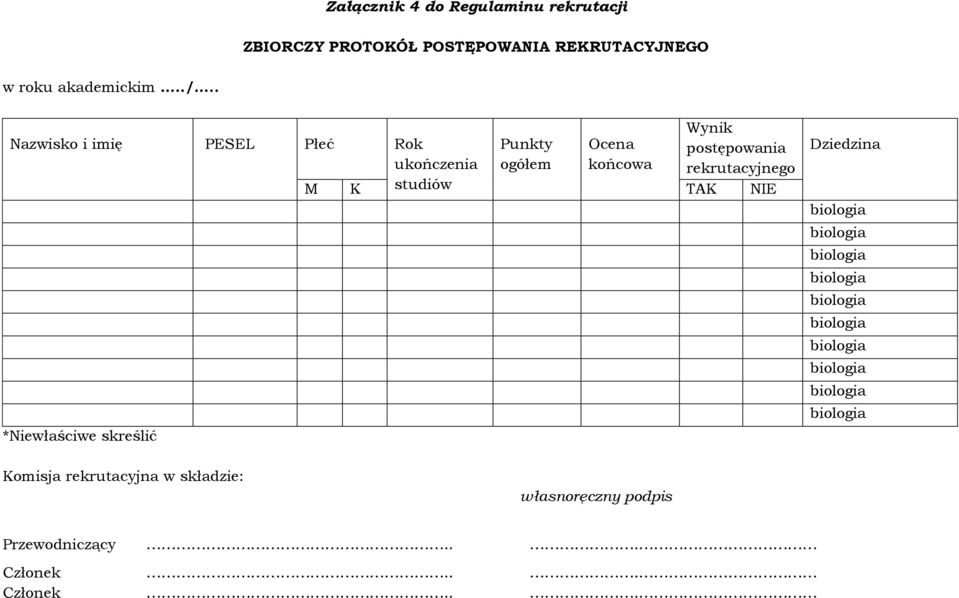 . Nazwisko i imię PESEL Płeć Rok ukończenia studiów *Niewłaściwe skreślić Punkty