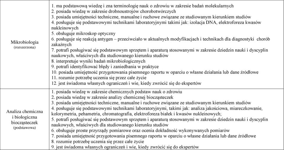 posługuje się podstawowymi technikami laboratoryjnymi takimi jak: izolacja DNA, elektroforeza kwasów nukleinowych 5. obsługuje mikroskop optyczny 6.