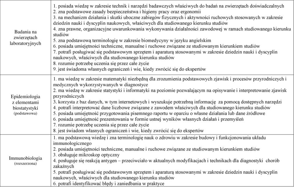 na mechanizm działania i skutki uboczne zabiegów fizycznych i aktywności ruchowych stosowanych w zakresie dziedzin nauki i dyscyplin 4.