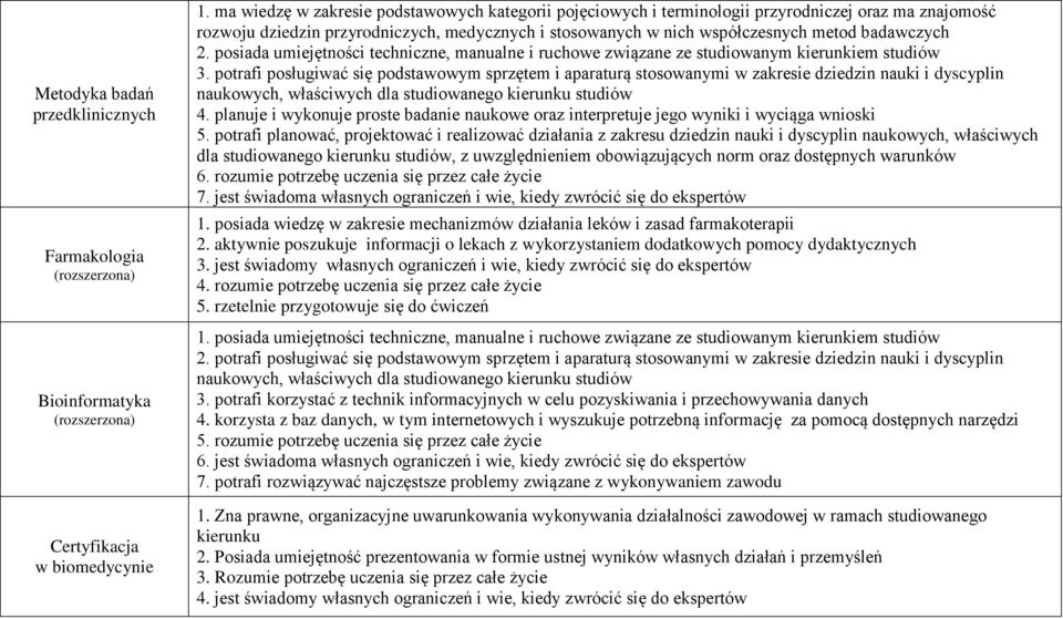 3. potrafi posługiwać się podstawowym sprzętem i aparaturą stosowanymi w zakresie dziedzin nauki i dyscyplin 4.