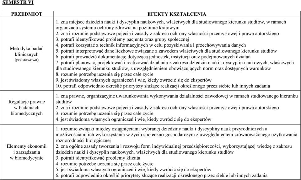 zna i rozumie podstawowe pojęcia i zasady z zakresu ochrony własności przemysłowej i prawa autorskiego 3. potrafi identyfikować problemy pacjenta oraz grupy społecznej 4.