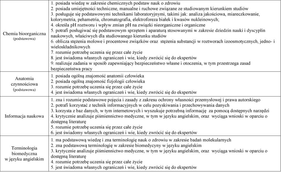 określa ph roztworu i wpływ zmian ph na związki nieorganiczne i organiczne 5. potrafi posługiwać się podstawowym sprzętem i aparaturą stosowanymi w zakresie dziedzin nauki i dyscyplin 6.