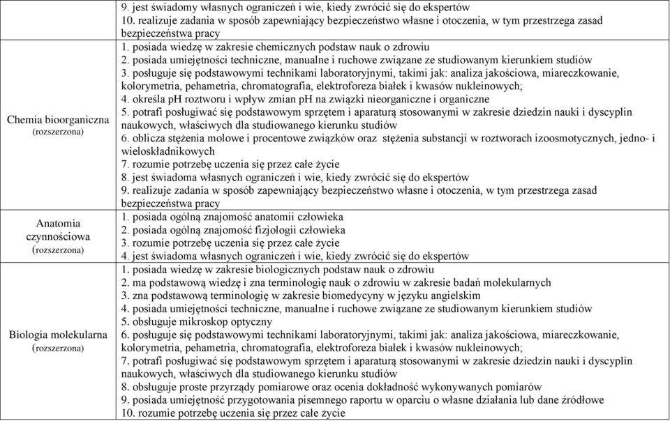 posługuje się podstawowymi technikami laboratoryjnymi, takimi jak: analiza jakościowa, miareczkowanie, kolorymetria, pehametria, chromatografia, elektroforeza białek i kwasów nukleinowych; 4.