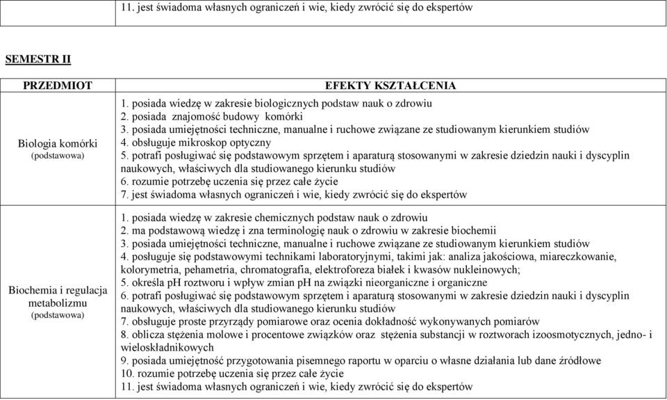 obsługuje mikroskop optyczny 5. potrafi posługiwać się podstawowym sprzętem i aparaturą stosowanymi w zakresie dziedzin nauki i dyscyplin 6. rozumie potrzebę uczenia się przez całe życie 7.