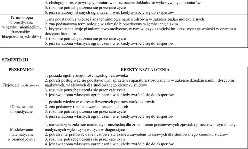 ma podstawową wiedzę i zna terminologię nauk o zdrowiu w zakresie badań molekularnych 2. zna podstawową terminologię w zakresie biomedycyny w języku angielskim 3.