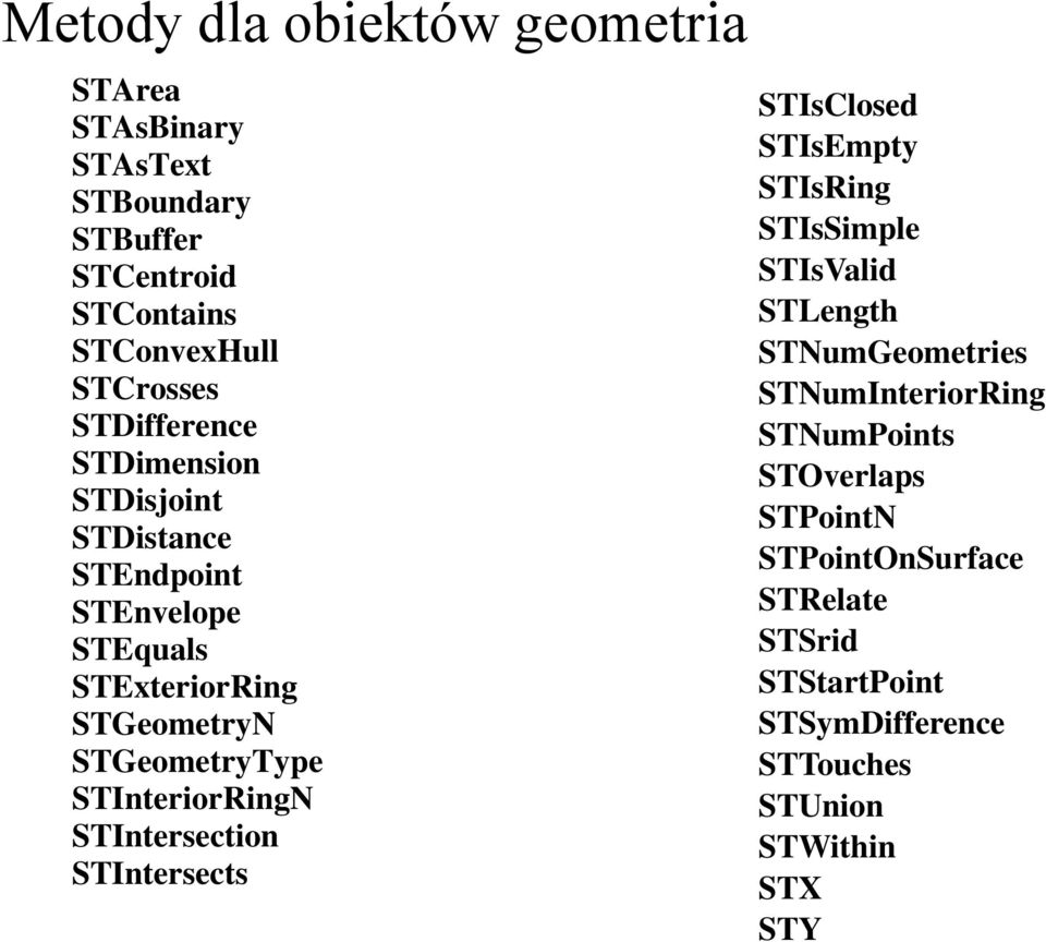 STInteriorRingN STIntersection STIntersects STIsClosed STIsEmpty STIsRing STIsSimple STIsValid STLength STNumGeometries