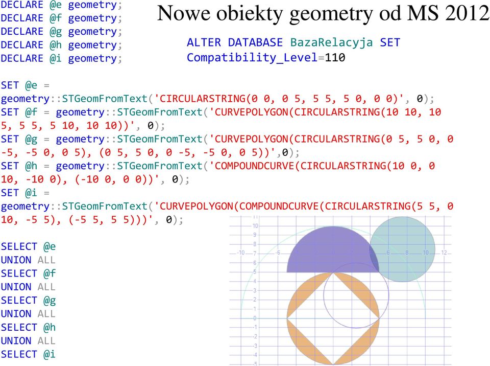 0); SET @g = geometry::stgeomfromtext('curvepolygon(circularstring(0 5, 5 0, 0-5, -5 0, 0 5), (0 5, 5 0, 0-5, -5 0, 0 5))',0); SET @h =