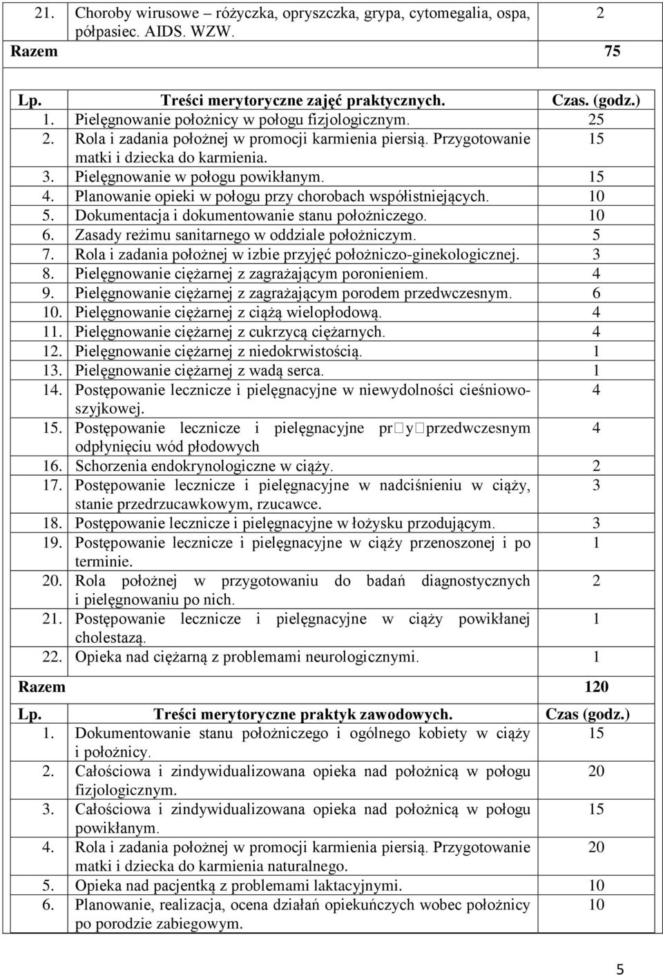 Planowanie opieki w połogu przy chorobach współistniejących. 10 5. Dokumentacja i dokumentowanie stanu położniczego. 10 6. Zasady reżimu sanitarnego w oddziale położniczym. 5 7.