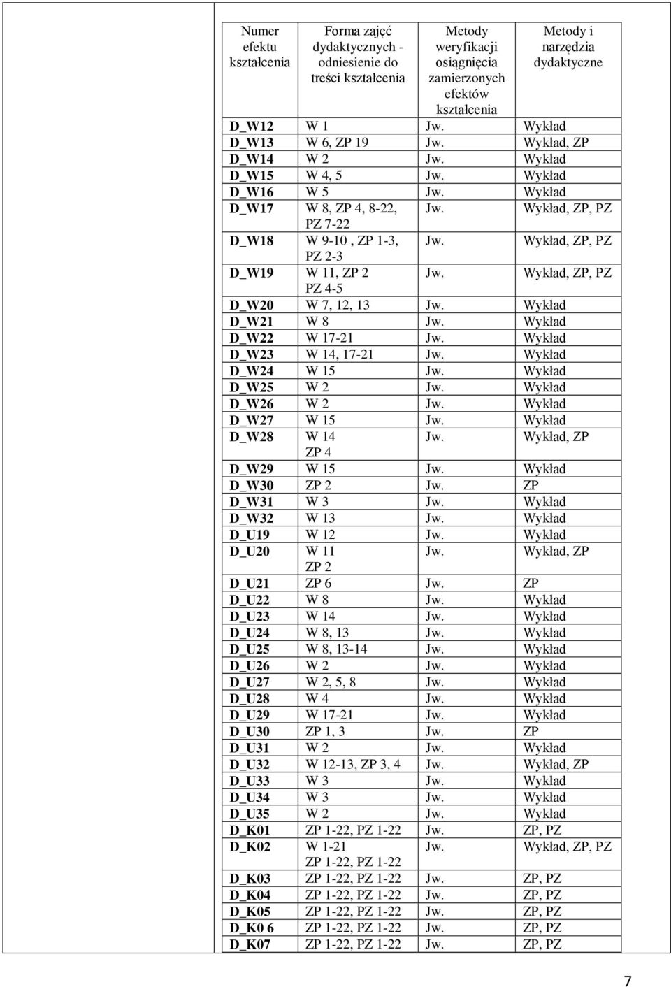 PZ 4-5 D_W20 W 7, 12, 13 Jw. Wykład D_W21 W 8 Jw. Wykład D_W22 W 17-21 Jw. Wykład D_W23 W 14, 17-21 Jw. Wykład D_W24 W 15 Jw. Wykład D_W25 W 2 Jw. Wykład D_W26 W 2 Jw. Wykład D_W27 W 15 Jw.