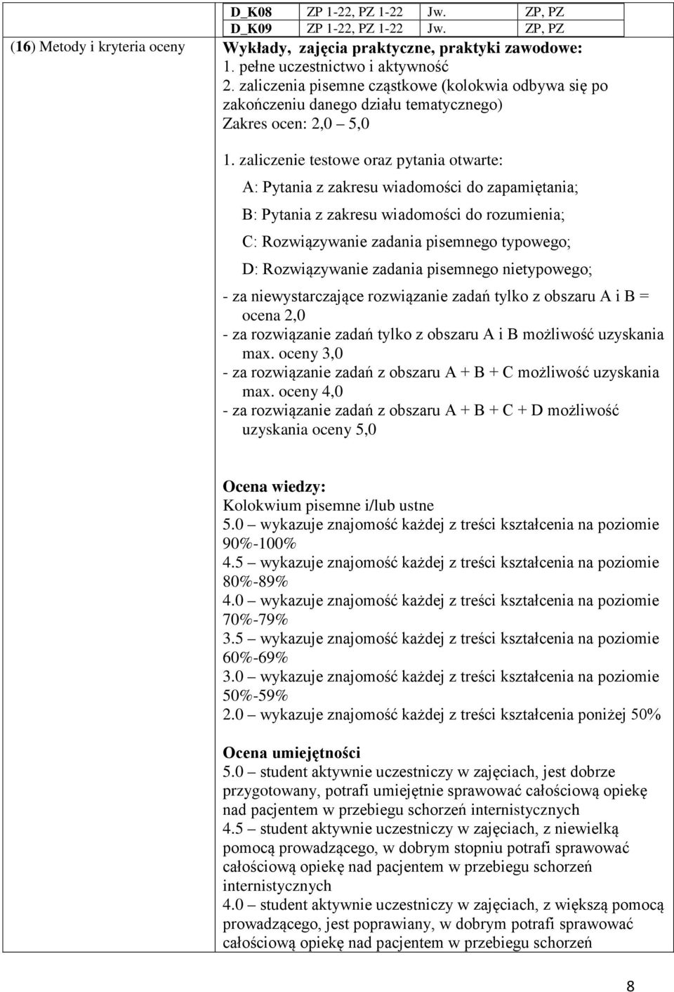 zaliczenie testowe oraz pytania otwarte: A: Pytania z zakresu wiadomości do zapamiętania; B: Pytania z zakresu wiadomości do rozumienia; C: Rozwiązywanie zadania pisemnego typowego; D: Rozwiązywanie