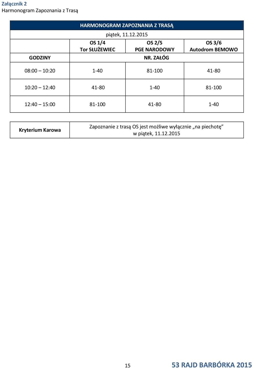 ZAŁÓG OS 3/6 Autodrom BEMOWO 08:00 10:20 1-40 81-100 41-80 10:20 12:40 41-80 1-40 81-100 12:40