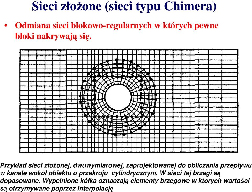 Pzykład sec złożone, dwuwymaowe, zapoektowane do oblczana pzepływu w kanale