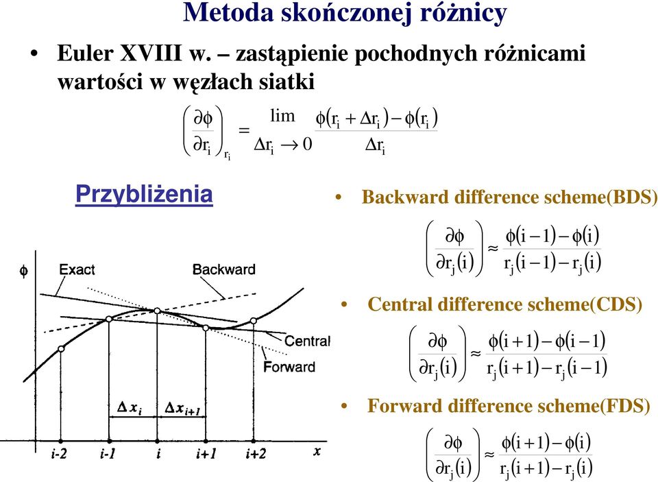 = Backwad dffeence scheme(bds) ( ) ( ) ( ) ( ) ( ) Pzyblżena