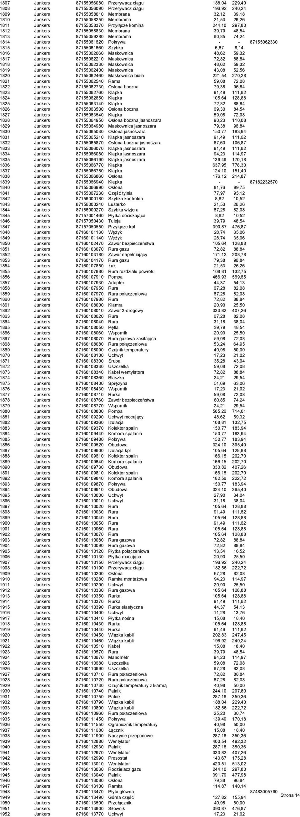 87155062330 1815 Junkers 87155061660 Szybka 6,67 8,14 1816 Junkers 87155062060 Maskownica 48,62 59,32 1817 Junkers 87155062210 Maskownica 72,82 88,84 1818 Junkers 87155062330 Maskownica 48,62 59,32