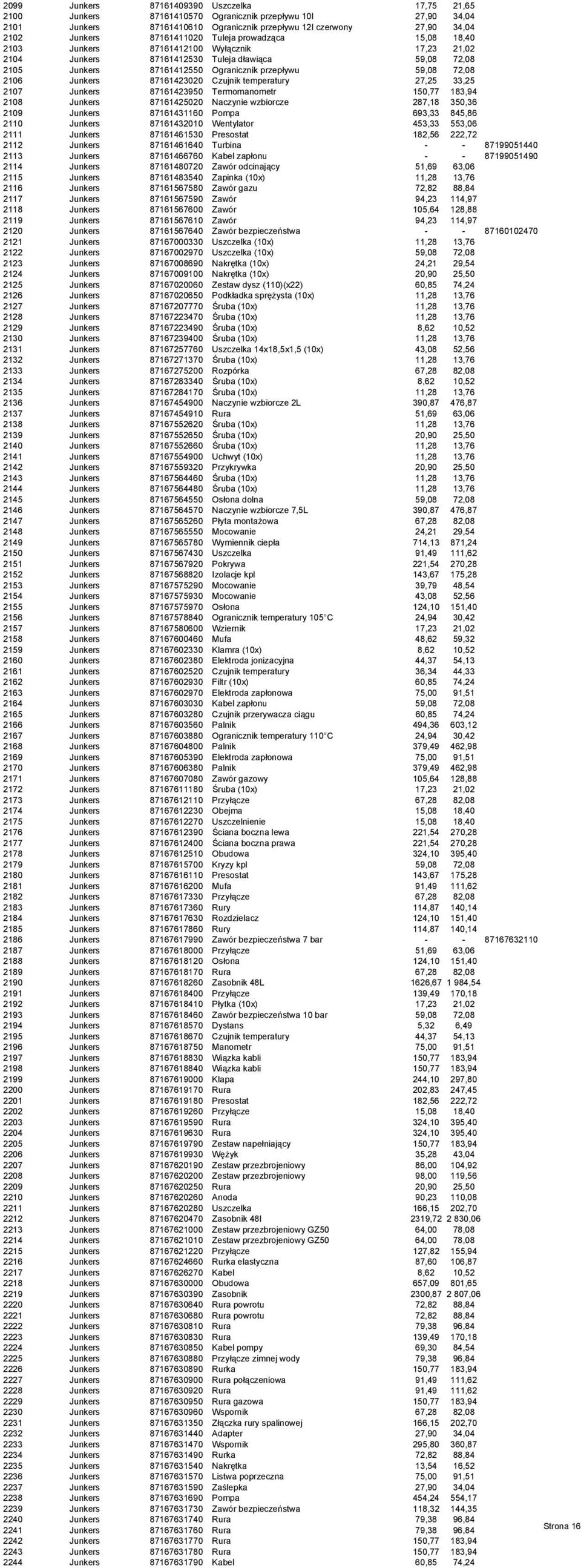 72,08 2106 Junkers 87161423020 Czujnik temperatury 27,25 33,25 2107 Junkers 87161423950 Termomanometr 150,77 183,94 2108 Junkers 87161425020 Naczynie wzbiorcze 287,18 350,36 2109 Junkers 87161431160