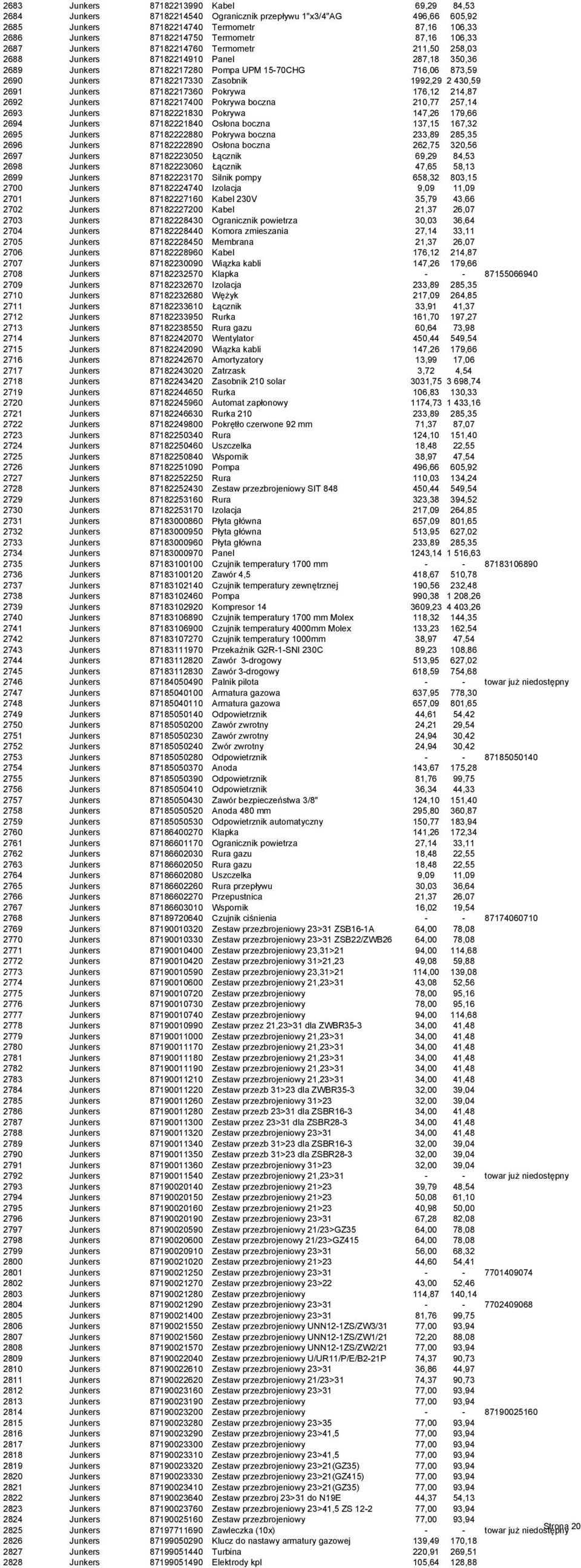 1992,29 2 430,59 2691 Junkers 87182217360 Pokrywa 176,12 214,87 2692 Junkers 87182217400 Pokrywa boczna 210,77 257,14 2693 Junkers 87182221830 Pokrywa 147,26 179,66 2694 Junkers 87182221840 Osłona