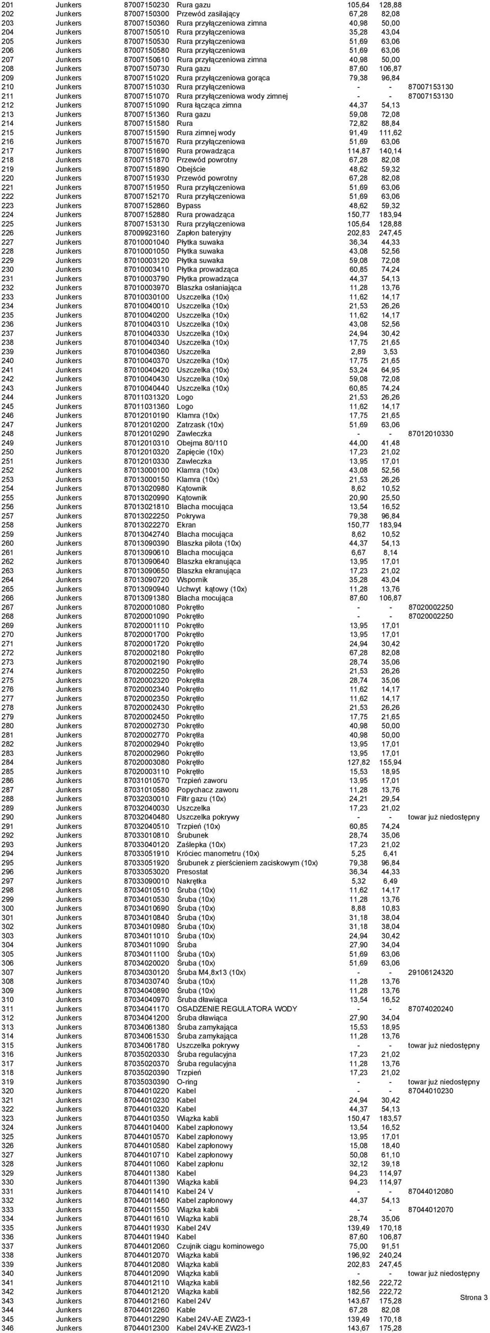 50,00 208 Junkers 87007150730 Rura gazu 87,60 106,87 209 Junkers 87007151020 Rura przyłączeniowa gorąca 79,38 96,84 210 Junkers 87007151030 Rura przyłączeniowa - - 87007153130 211 Junkers 87007151070