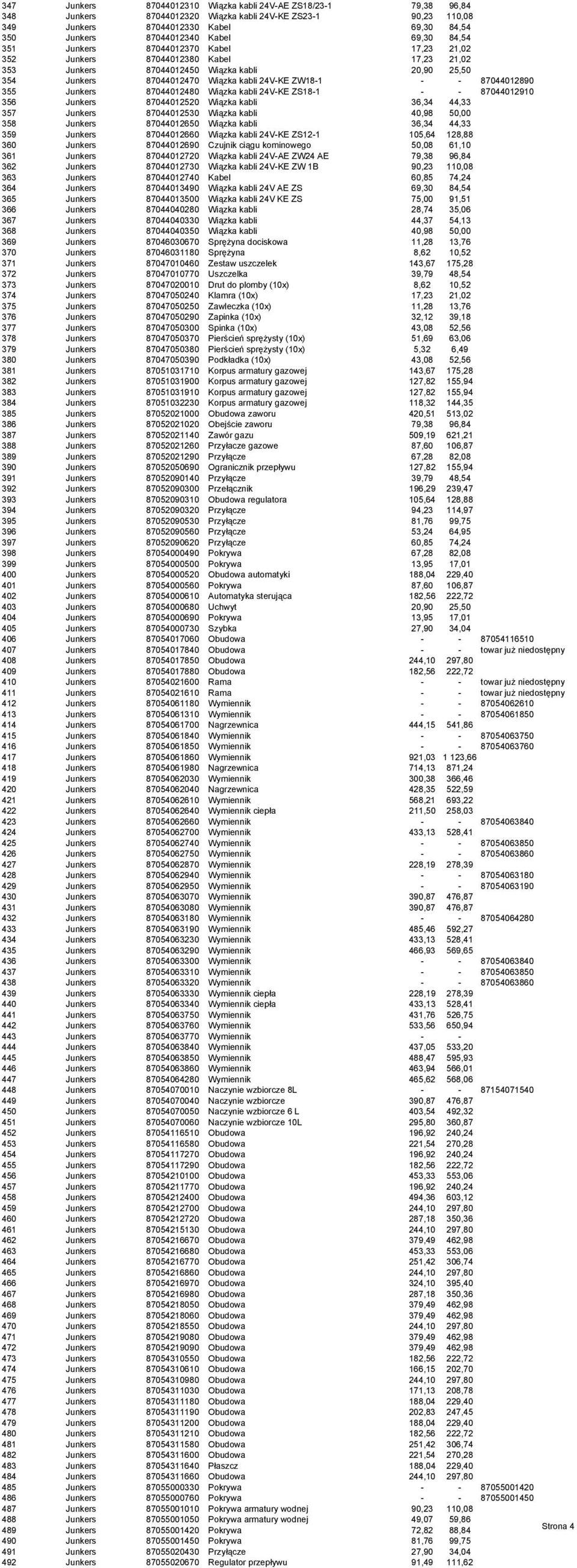 ZW18-1 - - 87044012890 355 Junkers 87044012480 Wiązka kabli 24V-KE ZS18-1 - - 87044012910 356 Junkers 87044012520 Wiązka kabli 36,34 44,33 357 Junkers 87044012530 Wiązka kabli 40,98 50,00 358 Junkers